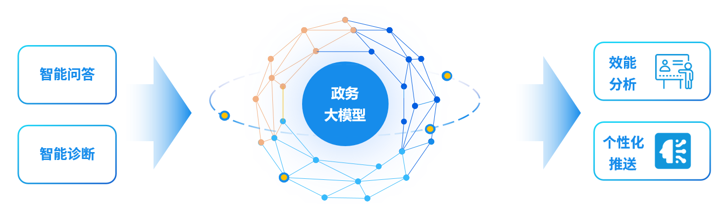 ? ? 推进“人工智能+政务服务”,星际互动主动式数智化政务大厅建设方案,构建智能政务新生态